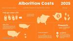 Understanding Abortion Costs A Detailed Guide