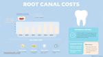 Understanding Root Canal Costs in 2025