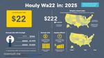 Understanding Your 22 Hour Wage in 2025