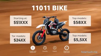 Apollo 110cc Pit Bike Price Features and Specs