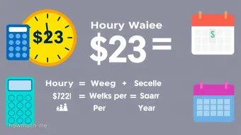 Calculate Annual Salary from Hourly Wage