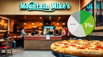 How Much Do Mountain Mikes Pizza Owners Make