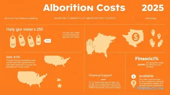 Understanding Abortion Costs A Detailed Guide